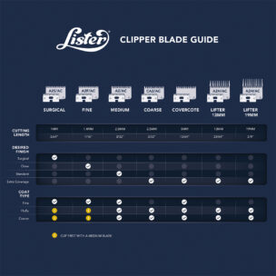 Lister Blade Guide